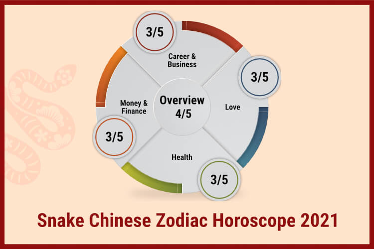 2019 chinese astrology for the snake