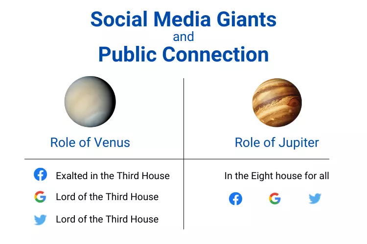 astrological similarities of social media platforms