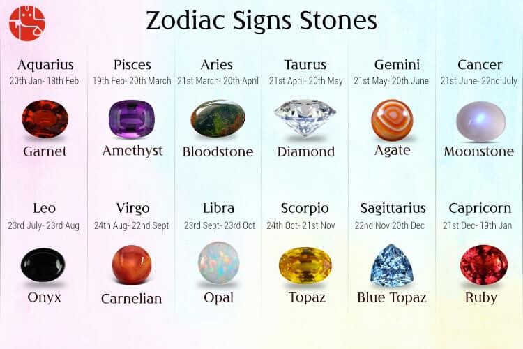 Zodiac Birthstones or Zodiac Sign Gemstones
