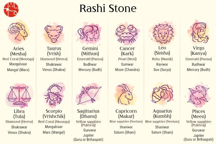 zodiac sign vs rashi