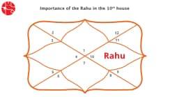 Rahu in The Tenth House : Vedic Astrology