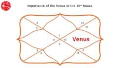 Venus in The Tenth House : Vedic Astrology