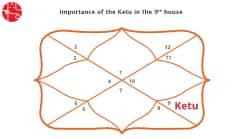 Ketu In The Ninth House: Vedic Astrology