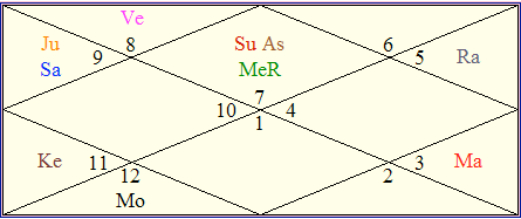 kundali