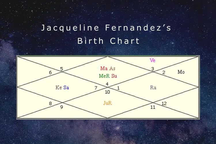 Jacqueline Fernandez surya kundali