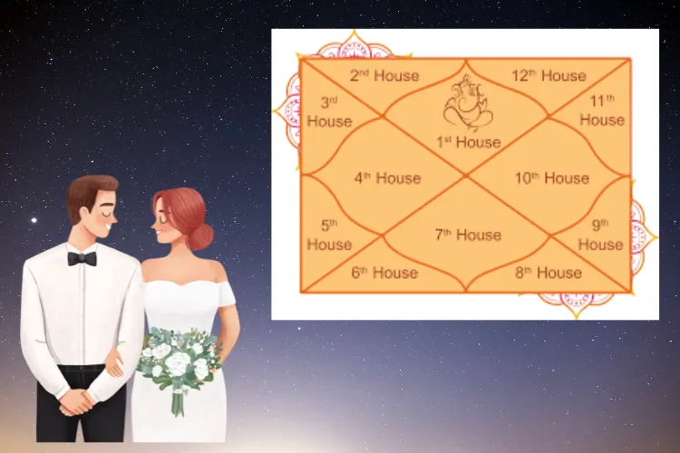 What is the Lagna Chart? Importance of Lagna Kundali in Vedic Astrology
