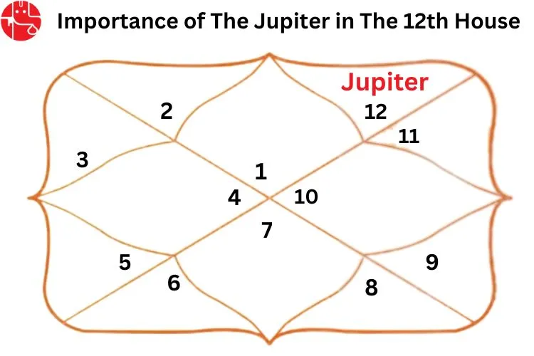 Jupiter in The Twelfth House : Vedic Astrology