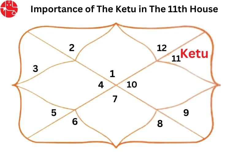 Ketu in The Eleventh House : Vedic Astrology