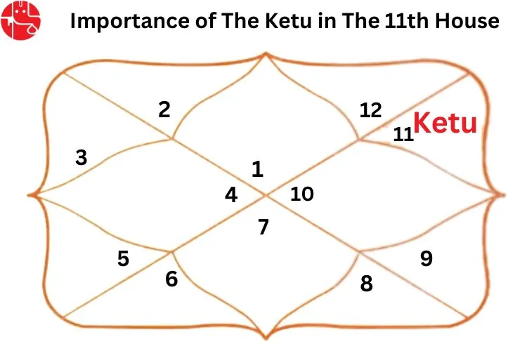 Ketu in 11th House Know More About Eleventh House Astrology