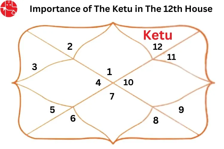 Ketu in The Twelfth House : Vedic Astrology