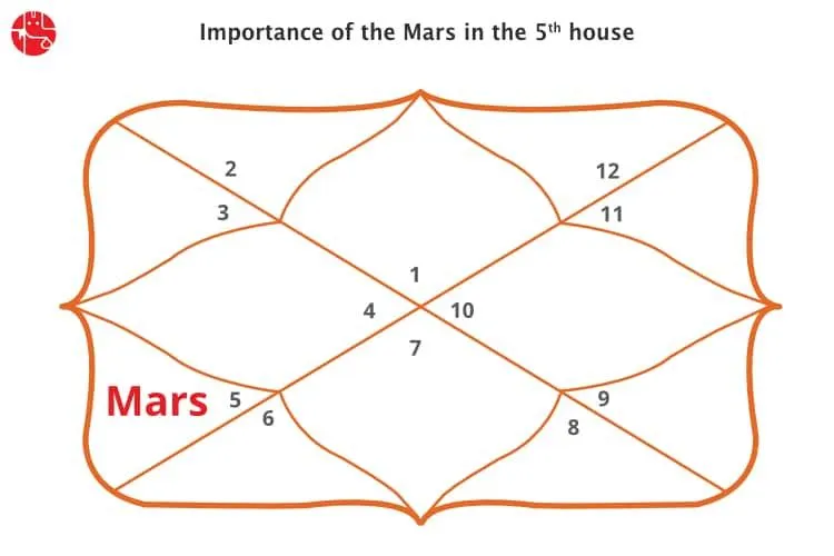 Mars In The 5th House: Vedic Astrology
