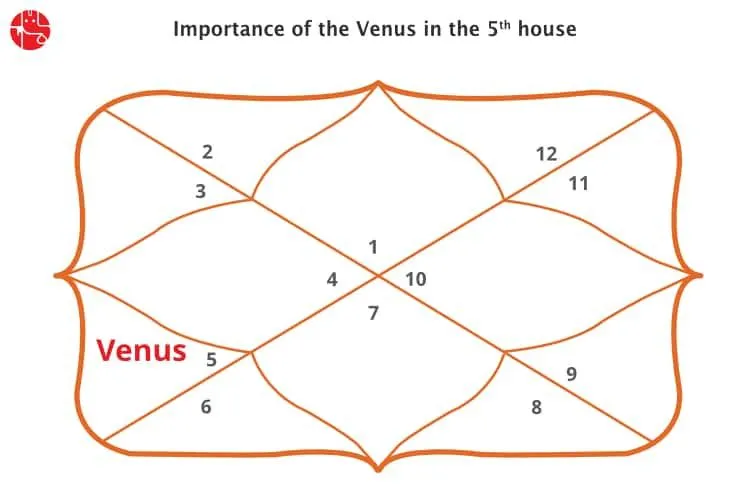 Venus in The 5th House: Vedic Astrology