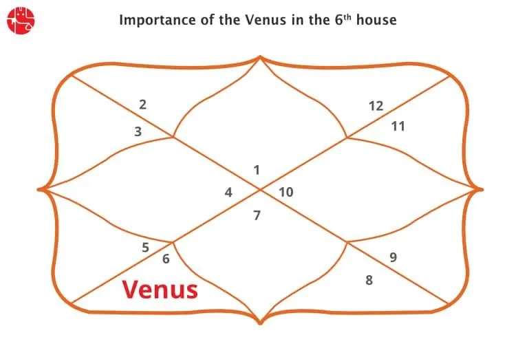 Venus in The 6th House: Vedic Astrology