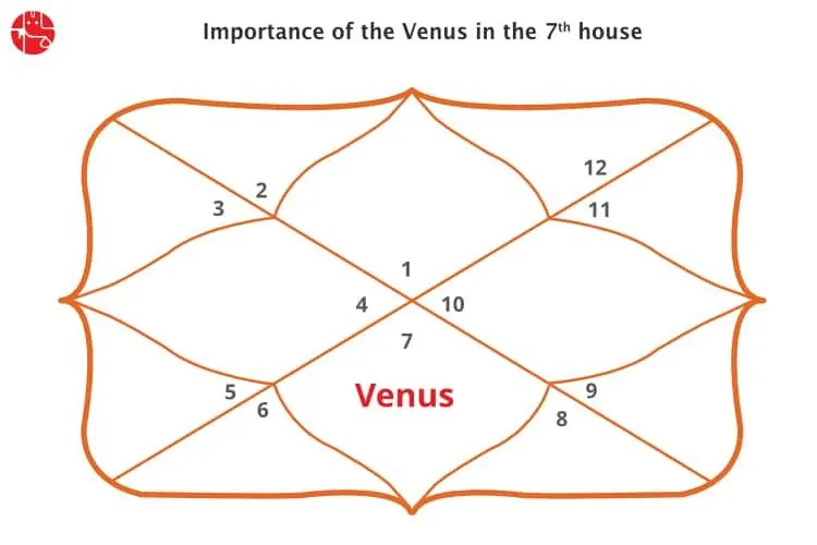 The Importance Of The Venus In The Seventh House