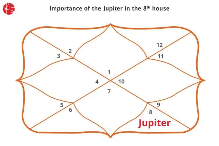 Jupiter In The Eighth House: Vedic Astrology