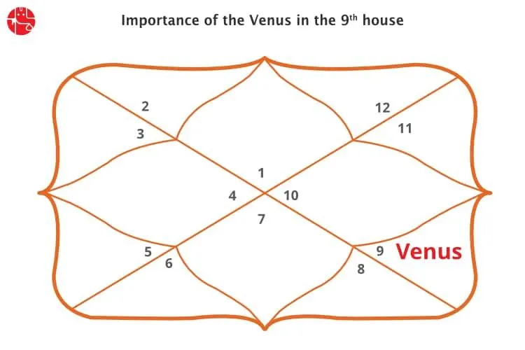 Venus In The Ninth House: Vedic Astrology