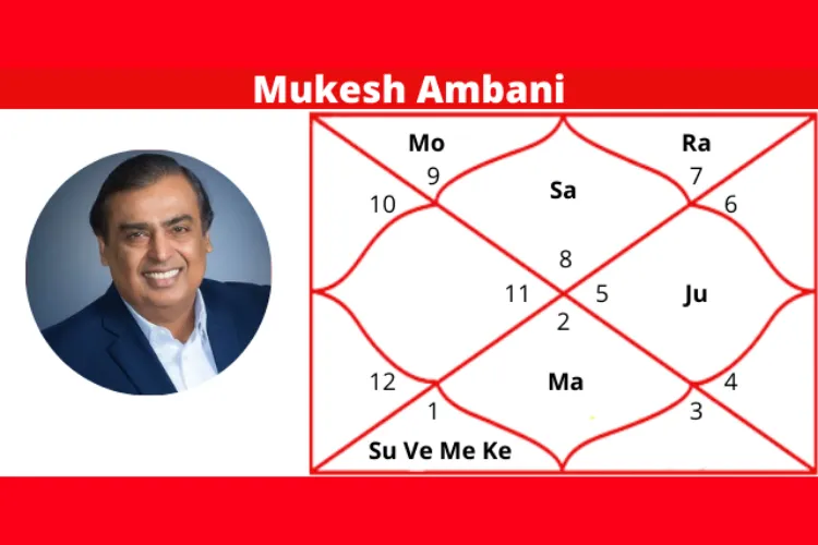 Analysis of Mukesh Ambani’s Birth chart