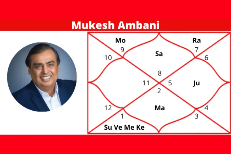 Analysis of Mukesh Ambani's Birth chart GaneshaSpeaks