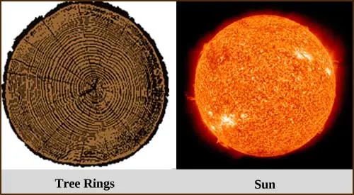 Solar explosion – A Rare Pheonomenon