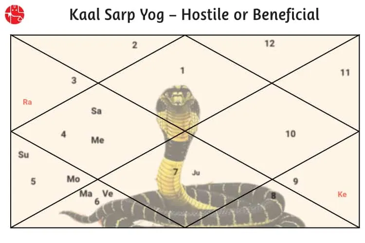 Kaal Sarp Dosh Effects Can Take Away Your Happiness & Peace of Mind