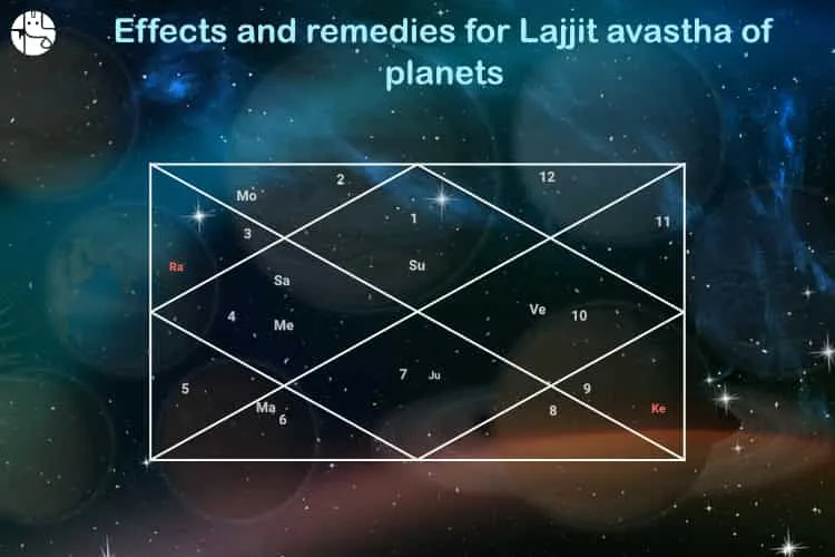 Avasthas of Planets in a Birth chart