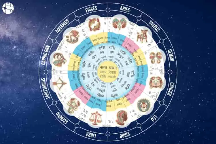 astrology solar system