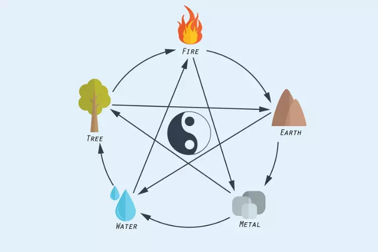 Different Ways To Use Feng Shui In Your Home