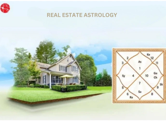 Real Estate Astrology Real Estate Signs Ideas Ganeshaspeaks