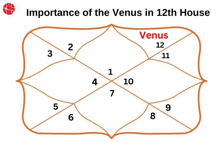 Venus in the 12th House: Vedic Astrology