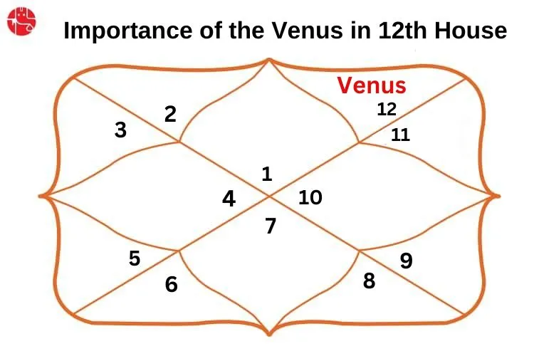 बारहवें घर में शुक्र: वैदिक ज्योतिष