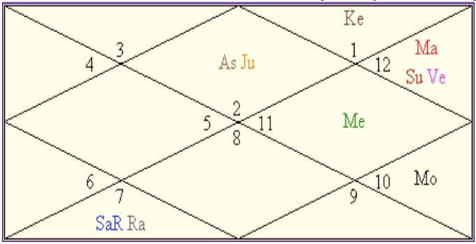 Janampatri