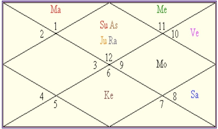 Janampatri