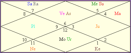 Janampatri