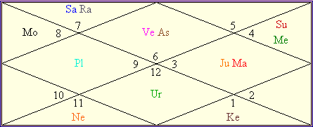 Janampatri