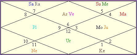 Janampatri