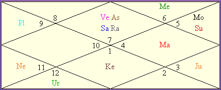 Janampatri