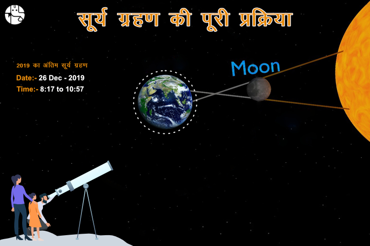 26 दिसंबर को 2019 का अंतिम सूर्य ग्रहण, भारत में इस समय यहां दिखेगा