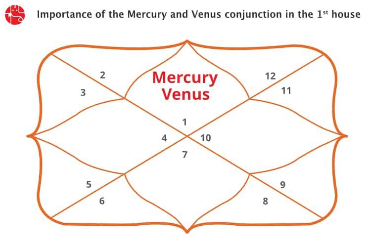 venus in 4th house vedic astrology