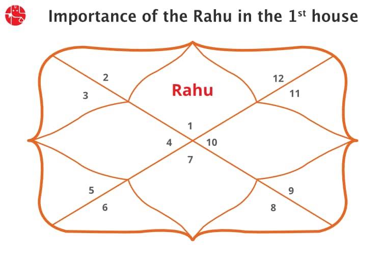 Rahu in The 1st House/Ascendent