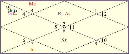 India's Chart