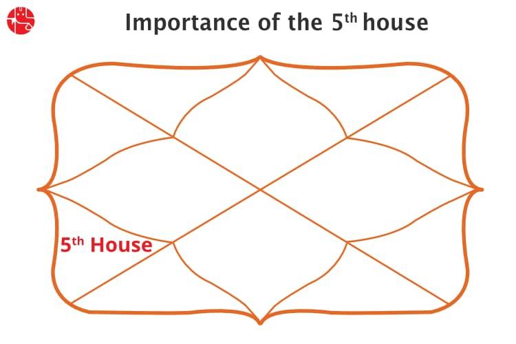 What Is the 5th house in Vedic Astrology?