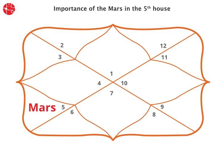 jupiter in the 5th house vedic astrology