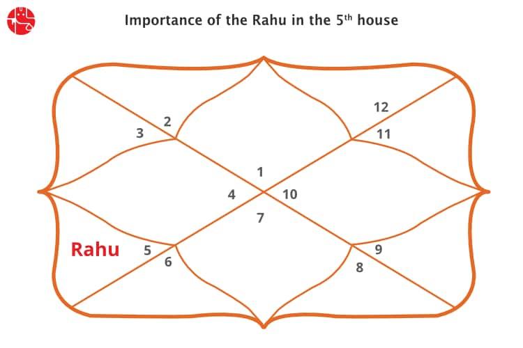 Rahu In The 5th House
