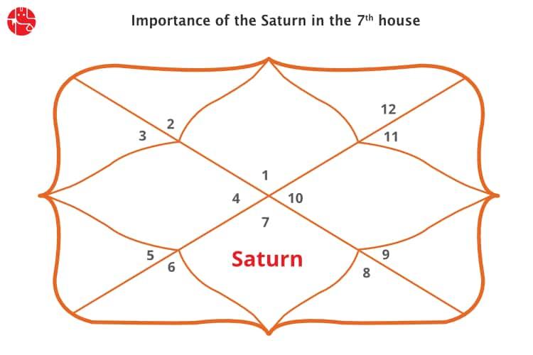 what is saturn