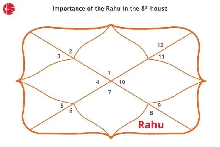 Rahu In The Eighth House: Vedic Astrology