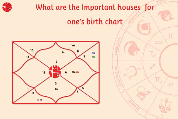 What Does The House In The Birth Chart Say About Your Future