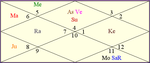 Ganeshaspeaks Birth Chart