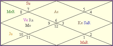 Ganeshaspeaks Birth Chart