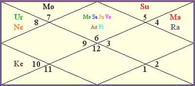 Beyonce Natal Chart