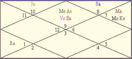 Deepika Padukone Birth Chart